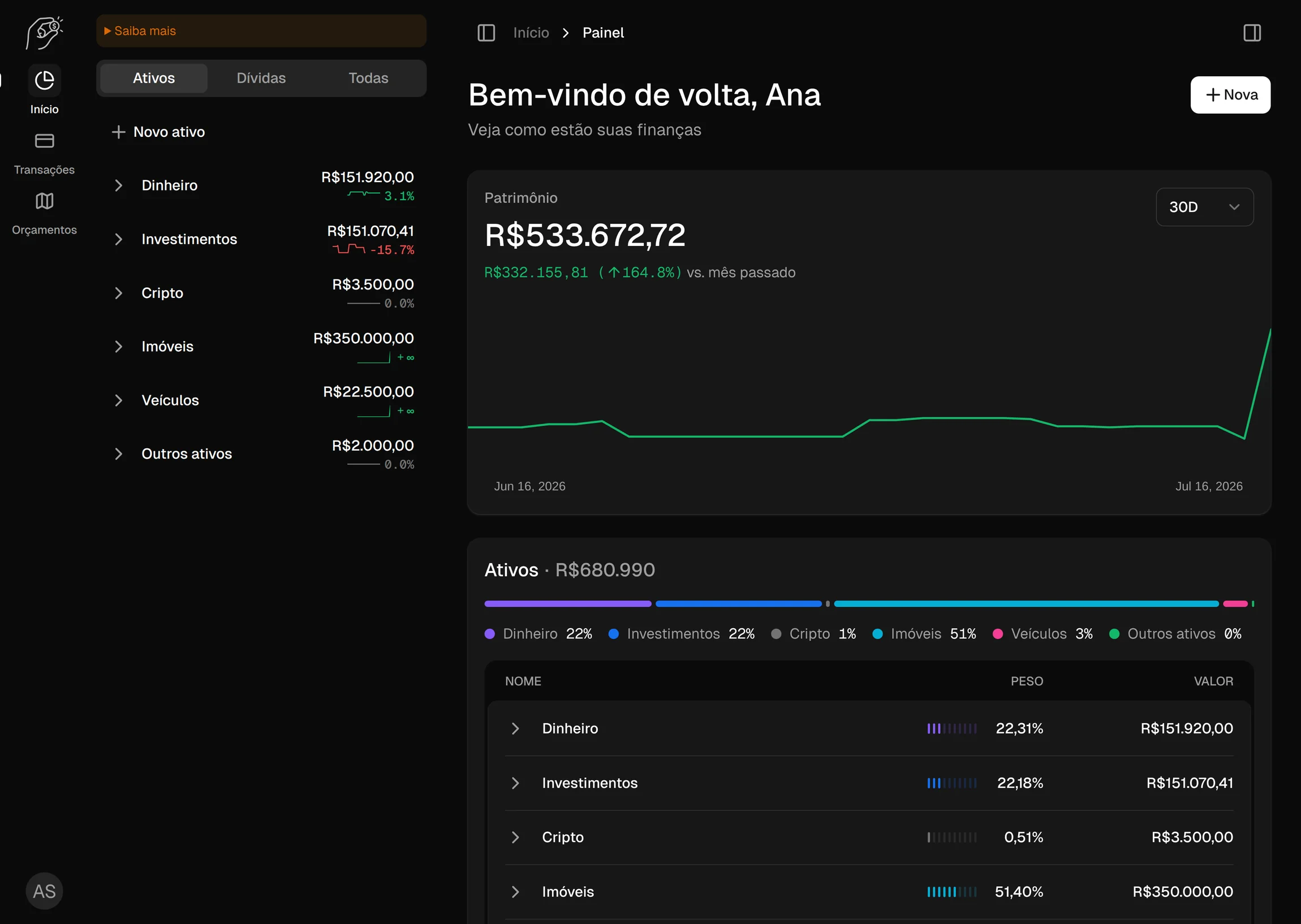 Painel do Muquirana mostrando patrimônio, contas e fluxo de caixa em reais