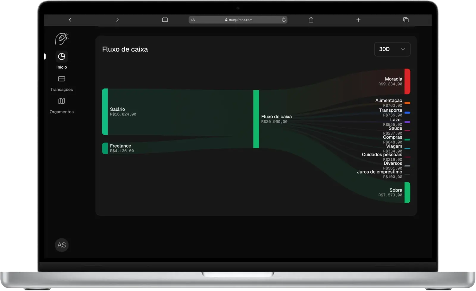 Diagrama de fluxo de caixa do Muquirana com salário e renda entrando e os gastos por categoria saindo, em reais